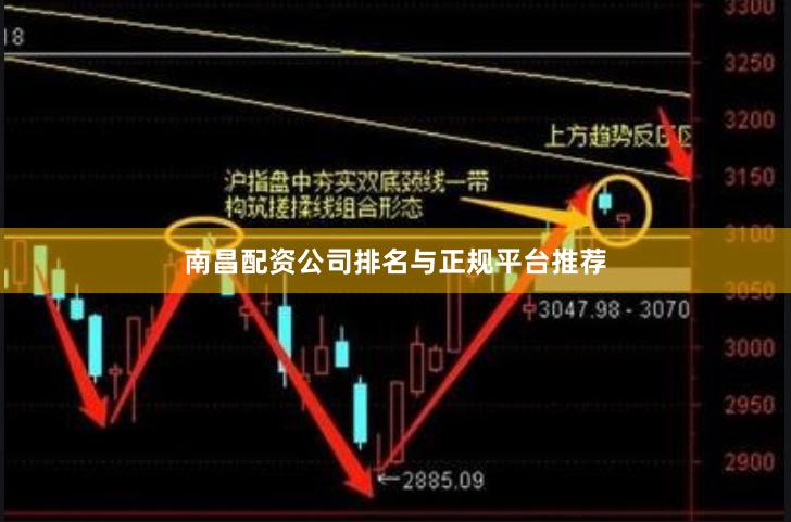 南昌配资公司排名与正规平台推荐
